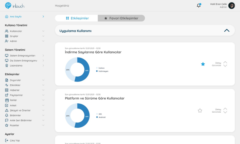 intouch platform adoption dashboard