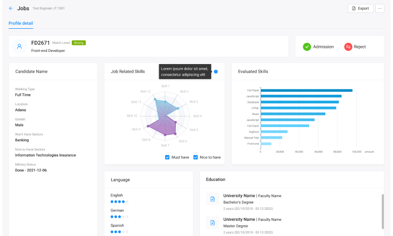 Technologist candidate evaluation view